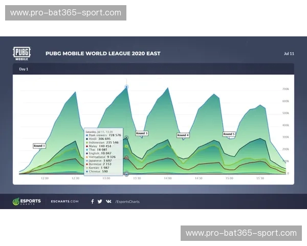 如何通过体育赛事数据统计提升观赛体验？